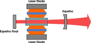 Historia do Laser